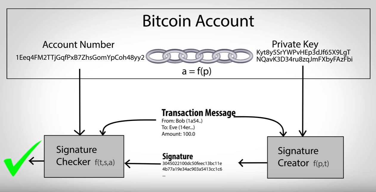 bitcoin private key database